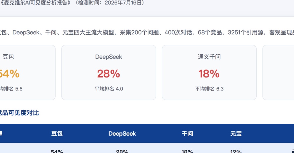 汉中独立站SEO优化